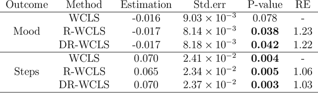 Figure 3 for A Meta-Learning Method for Estimation of Causal Excursion Effects to Assess Time-Varying Moderation