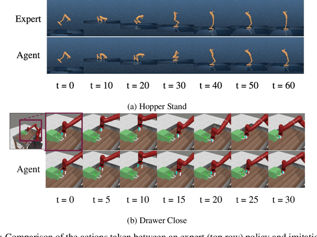 Figure 4 for Imitation from Observation With Bootstrapped Contrastive Learning