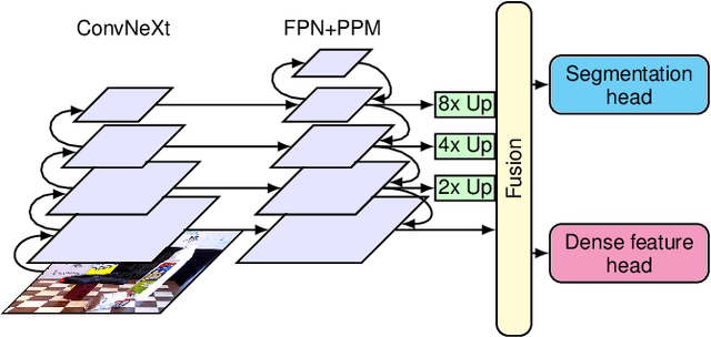 Figure 3 for Learning from SAM: Harnessing a Segmentation Foundation Model for Sim2Real Domain Adaptation through Regularization