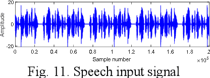 Figure 3 for Robust Total Least Mean M-Estimate normalized subband filter Adaptive Algorithm for impulse noises and noisy inputs