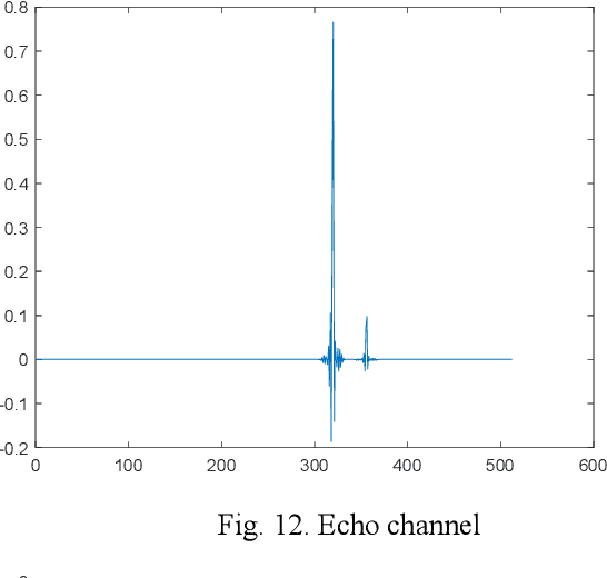 Figure 4 for Robust Total Least Mean M-Estimate normalized subband filter Adaptive Algorithm for impulse noises and noisy inputs