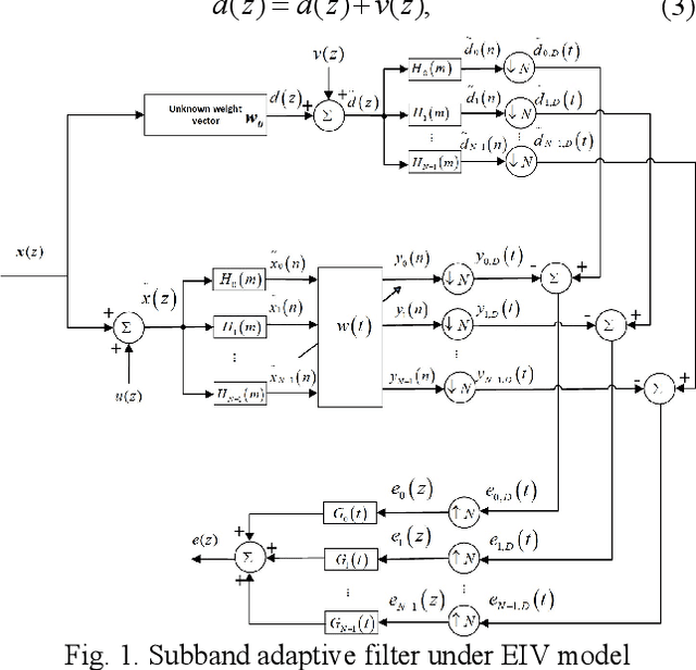 Figure 1 for Robust Total Least Mean M-Estimate normalized subband filter Adaptive Algorithm for impulse noises and noisy inputs