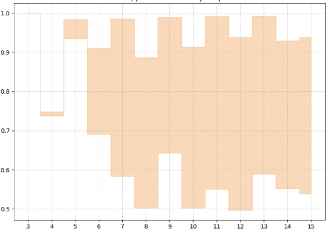 Figure 4 for Graph Learning for Parameter Prediction of Quantum Approximate Optimization Algorithm