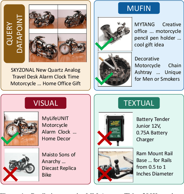 Figure 1 for Multi-modal Extreme Classification