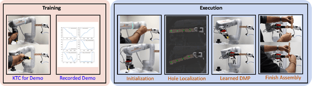 Figure 1 for Generalizable Human-Robot Collaborative Assembly Using Imitation Learning and Force Control