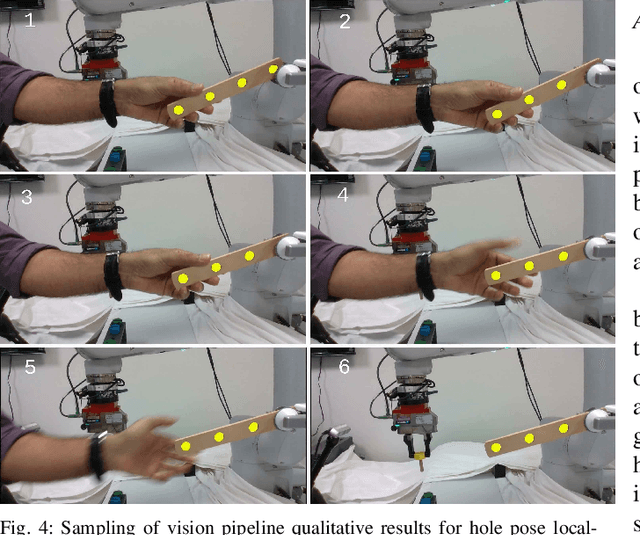 Figure 4 for Generalizable Human-Robot Collaborative Assembly Using Imitation Learning and Force Control