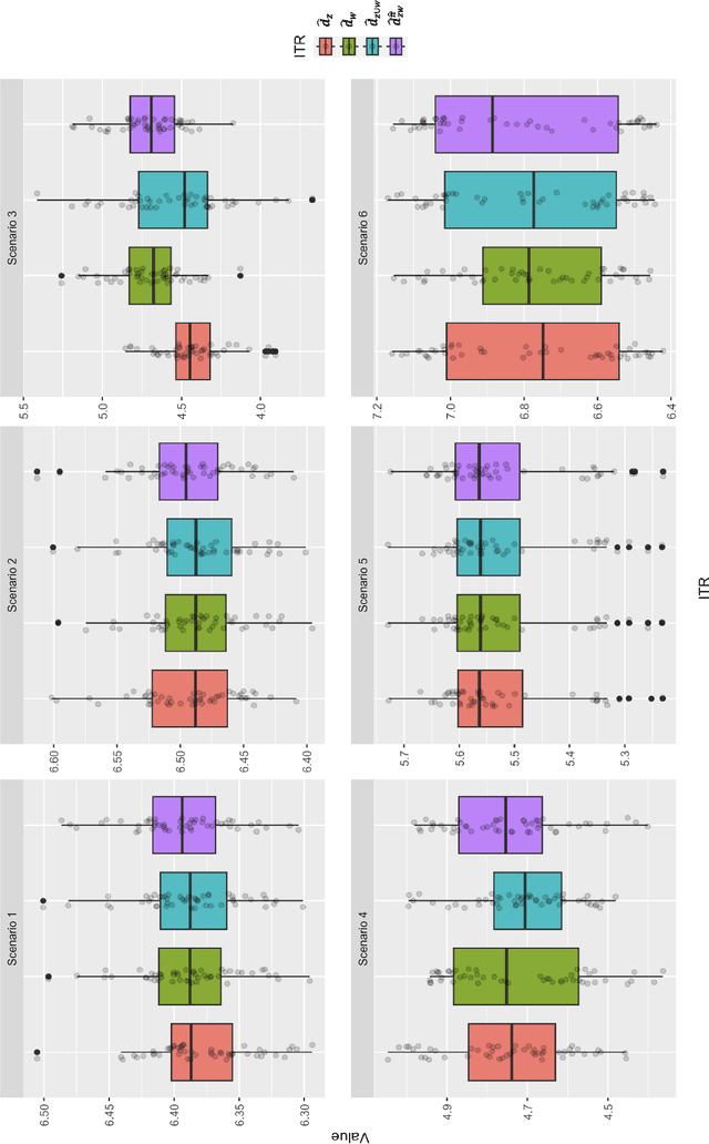 Figure 2 for Optimal Individualized Decision-Making with Proxies