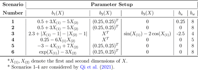 Figure 3 for Optimal Individualized Decision-Making with Proxies