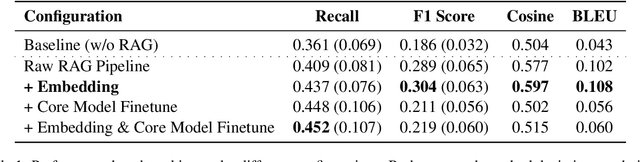 Figure 2 for Enhancing LLM Factual Accuracy with RAG to Counter Hallucinations: A Case Study on Domain-Specific Queries in Private Knowledge-Bases