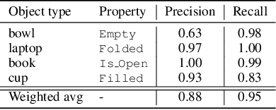 Figure 4 for Planning for Learning Object Properties