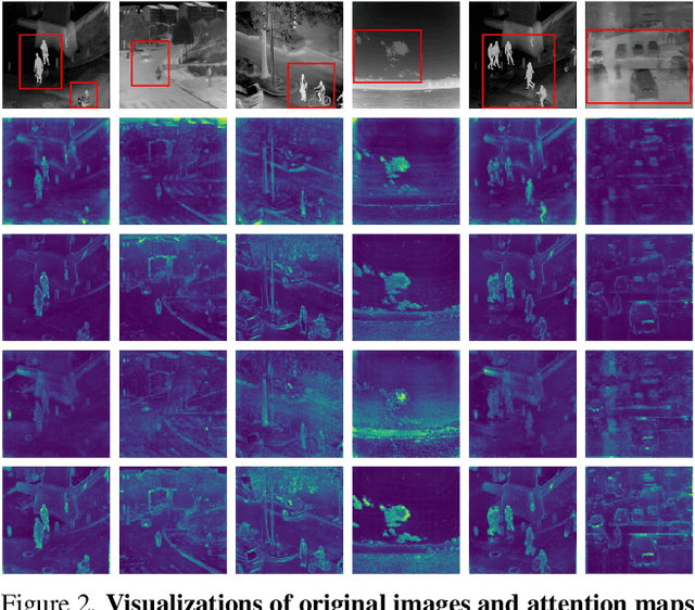 Figure 3 for PAD: Self-Supervised Pre-Training with Patchwise-Scale Adapter for Infrared Images