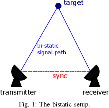 Figure 1 for Quality of service based radar resource management for synchronisation problems