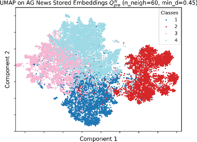 Figure 4 for Semantic Text Compression for Classification