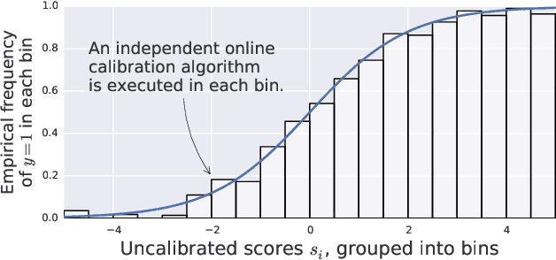 Figure 1 for Online Calibrated Regression for Adversarially Robust Forecasting