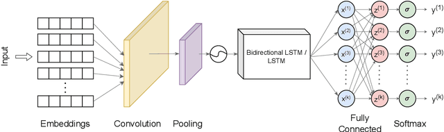 Figure 3 for Relational Extraction on Wikipedia Tables using Convolutional and Memory Networks