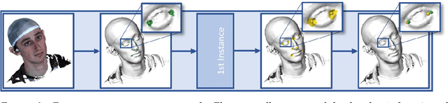 Figure 3 for Fully automated landmarking and facial segmentation on 3D photographs