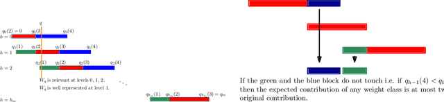 Figure 2 for Almost Linear Constant-Factor Sketching for $\ell_1$ and Logistic Regression