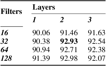 Figure 4 for CIFAKE: Image Classification and Explainable Identification of AI-Generated Synthetic Images