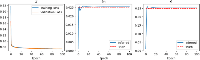 Figure 2 for Joint Parameter and Parameterization Inference with Uncertainty Quantification through Differentiable Programming
