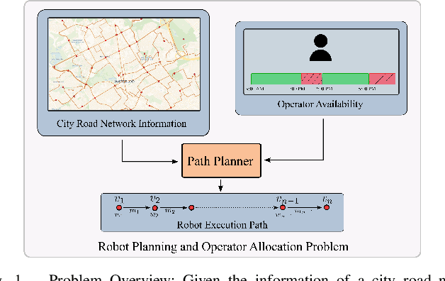 Figure 1 for Optimal Robot Path Planning In a Collaborative Human-Robot Team with Intermittent Human Availability