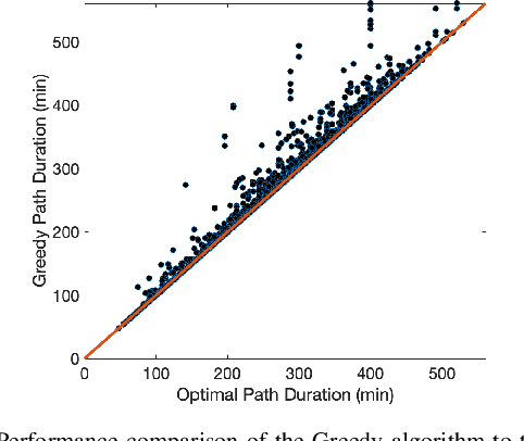 Figure 4 for Optimal Robot Path Planning In a Collaborative Human-Robot Team with Intermittent Human Availability