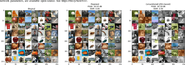 Figure 2 for On the Role of ViT and CNN in Semantic Communications: Analysis and Prototype Validation