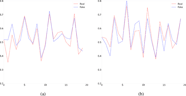 Figure 1 for Distribution estimation and change-point detection for time series via DNN-based GANs