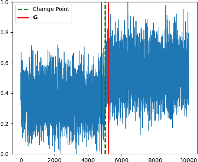 Figure 2 for Distribution estimation and change-point detection for time series via DNN-based GANs