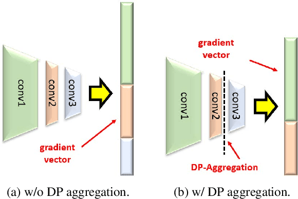 Figure 1 for DPAF: Image Synthesis via Differentially Private Aggregation in Forward Phase