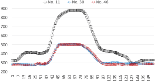 Figure 3 for NP-Free: A Real-Time Normalization-free and Parameter-tuning-free Representation Approach for Open-ended Time Series