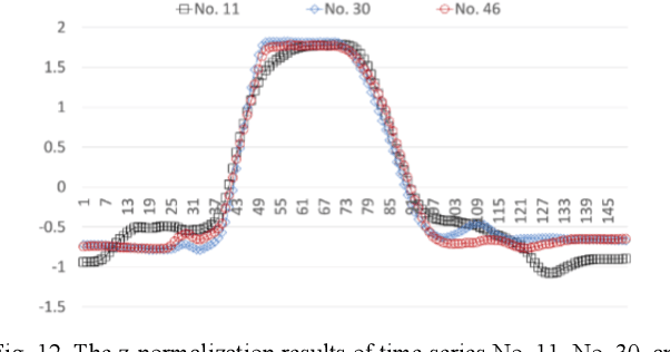 Figure 4 for NP-Free: A Real-Time Normalization-free and Parameter-tuning-free Representation Approach for Open-ended Time Series