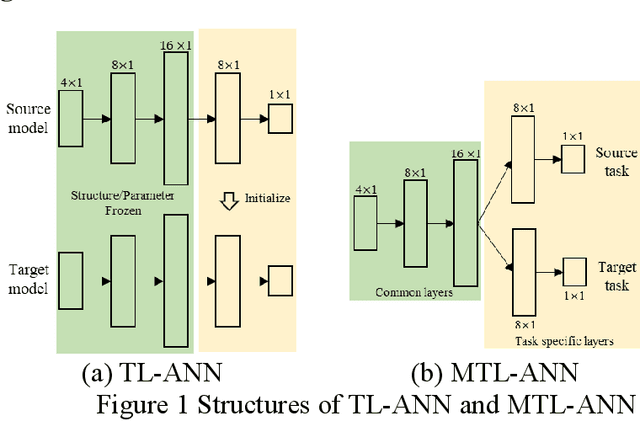 Figure 2 for Comparison of Transfer Learning based Additive Manufacturing Models via A Case Study