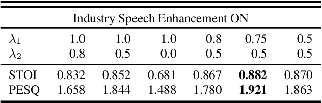 Figure 2 for Cellular Network Speech Enhancement: Removing Background and Transmission Noise