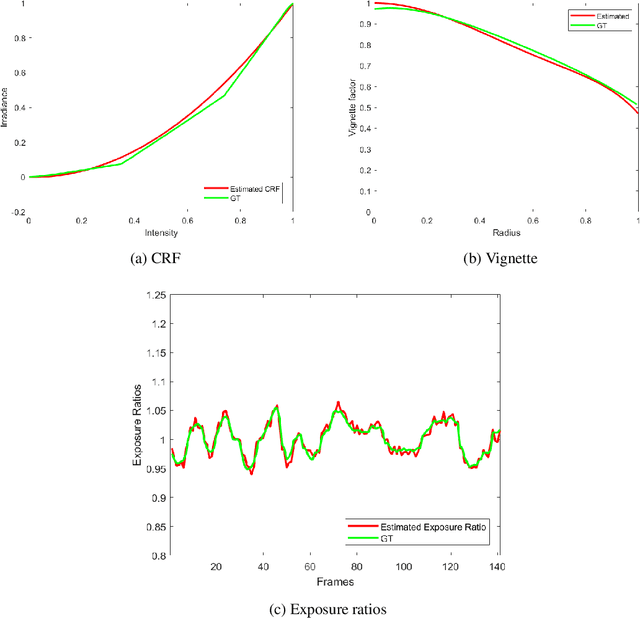 Figure 4 for OSPC: Online Sequential Photometric Calibration