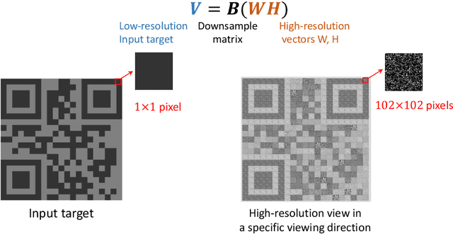 Figure 3 for QR-Tag: Angular Measurement and Tracking with a QR-Design Marker