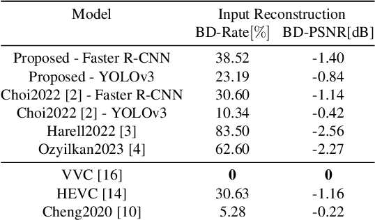 Figure 4 for VVC+M: Plug and Play Scalable Image Coding for Humans and Machines