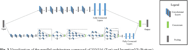 Figure 3 for Combination of multiple neural networks using transfer learning and extensive geometric data augmentation for assessing cellularity scores in histopathology images