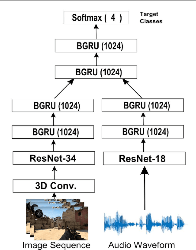 Figure 3 for Multi-Modal Machine Learning for Assessing Gaming Skills in Online Streaming: A Case Study with CS:GO