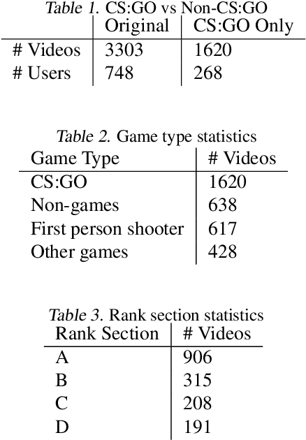 Figure 2 for Multi-Modal Machine Learning for Assessing Gaming Skills in Online Streaming: A Case Study with CS:GO