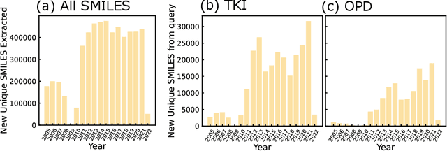 Figure 3 for Automated patent extraction powers generative modeling in focused chemical spaces