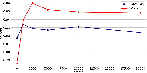 Figure 4 for Deep Reinforcement Learning for Dynamic Algorithm Selection: A Proof-of-Principle Study on Differential Evolution