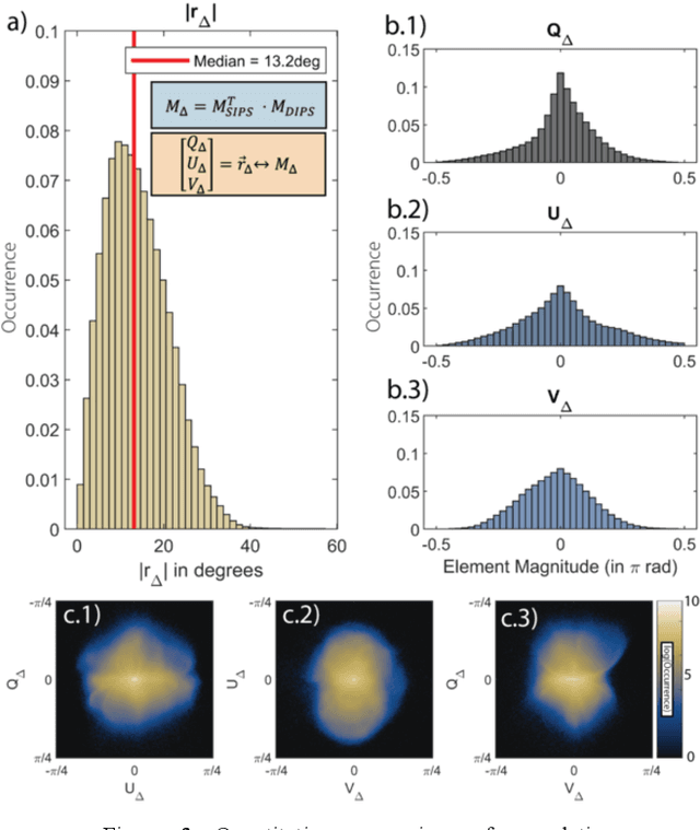 Figure 3 for Single-Input Polarization-Sensitive Optical Coherence Tomography Through a Catheter