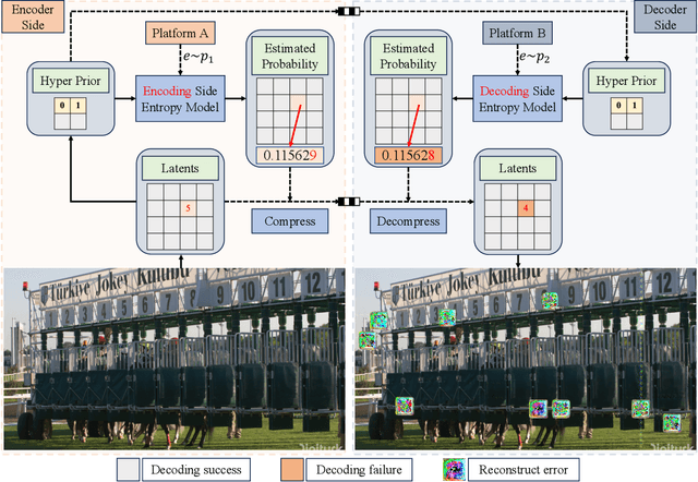 Figure 1 for Effortless Cross-Platform Video Codec: A Codebook-Based Method