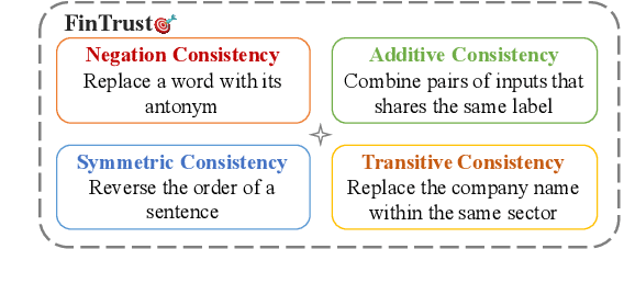 Figure 1 for Measuring Consistency in Text-based Financial Forecasting Models