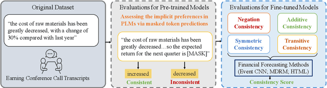 Figure 3 for Measuring Consistency in Text-based Financial Forecasting Models