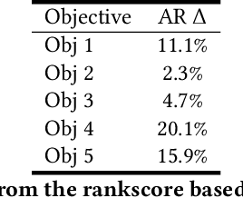 Figure 2 for TwERC: High Performance Ensembled Candidate Generation for Ads Recommendation at Twitter