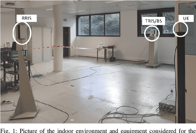 Figure 1 for RIS-aided Positioning Experiments based on mmWave Indoor Channel Measurements