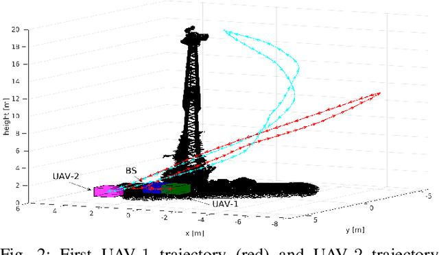 Figure 2 for Optimum Trajectory Planning for Multi-Rotor UAV Relays with Tilt and Antenna Orientation Variations