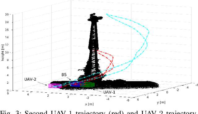 Figure 3 for Optimum Trajectory Planning for Multi-Rotor UAV Relays with Tilt and Antenna Orientation Variations