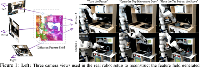Figure 1 for GNFactor: Multi-Task Real Robot Learning with Generalizable Neural Feature Fields